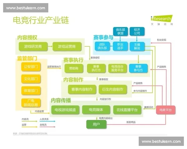 电子竞技产业发展趋势与职业选手培养模式深度解析